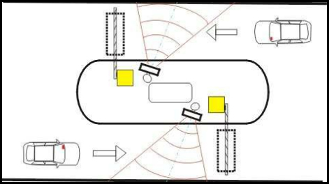 藍(lán)牙停車場(chǎng)管理系統(tǒng)工作流程示意圖